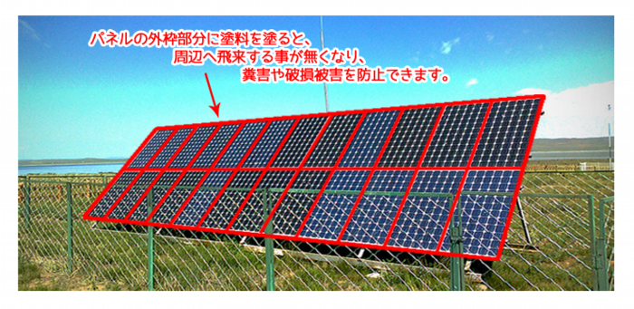 ソーラーパネルの枠や周辺設備に、透明シートや塗料を塗ると効果的
